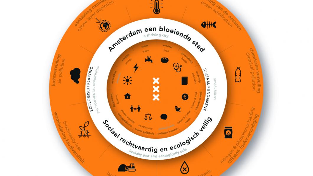 Afbeelding donut economie