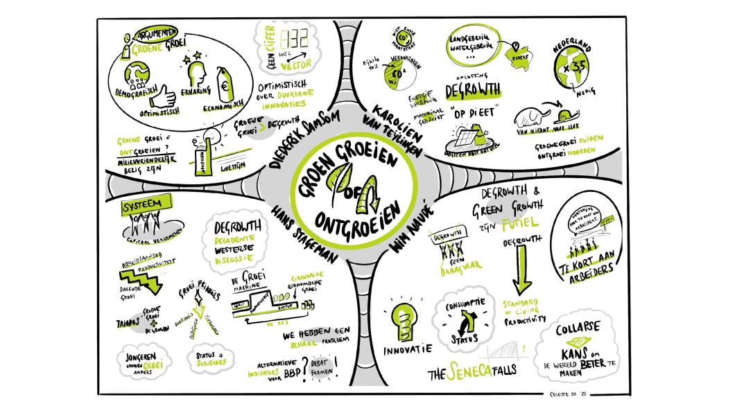 visuele notulen Groene groei of ontgroeien?