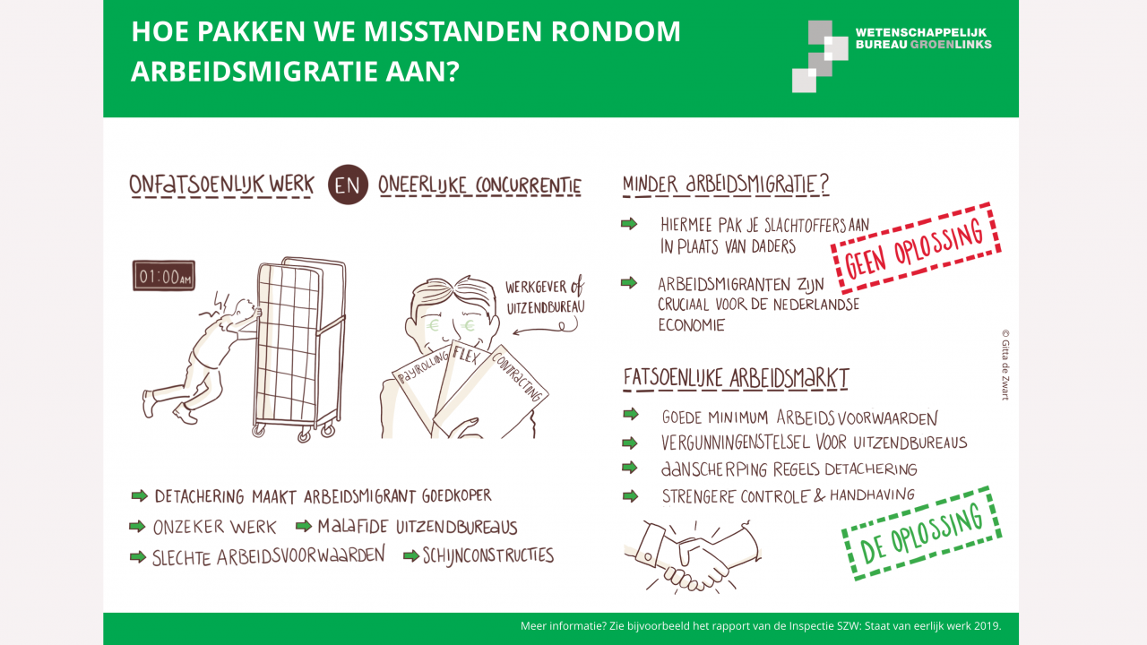 Visual arbeidsmigratie over misstanden